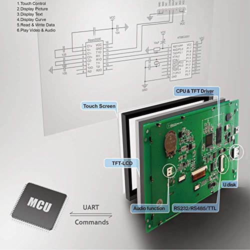 STONE HMI TFT LCD Display Programmable Logic LCD Controller Touch Screen for Equipment Use Customize Available (3.5 Inch, DTVC035WT-01)