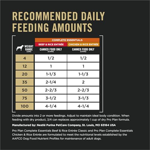 PURINA PRO PLAN COMPLETE ESSENTIALS WET DOG FOOD CHICKEN AND RICE ENTREE AND BEEF AND RICE ENTREE VARIETY PACK – (PACK OF 12) 13 OZ. CANS