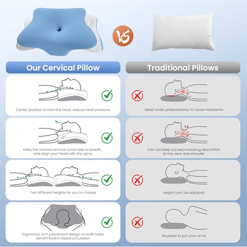 JINXIA Cervical Pillow for Sleeping, Memory Foam Pillow for Neck and Shoulder, Ergonomic Orthopedic Pillow, Side, Back & Stomach with Breathable Pillowcase, Blue