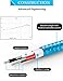 Micro USB Cable, High Speed USB 2.0 A Male to Micro B Sync and Charging Cables for Samsung, HTC, LG Android phones,tablet computer, Canon,Nikon camera,and MP3 player