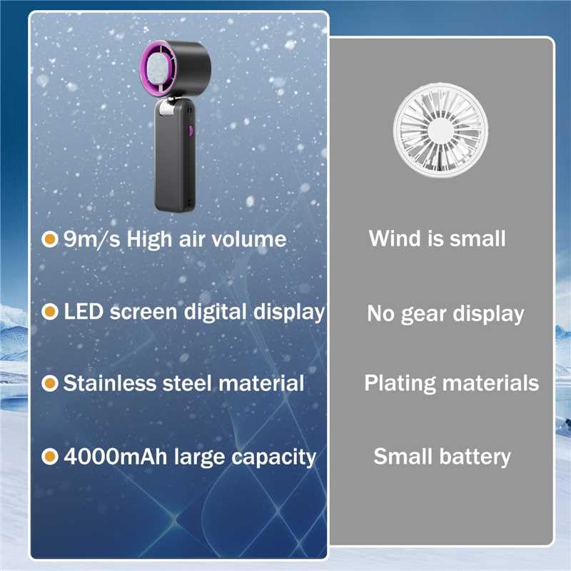 Portable Handheld Fan Turbo for Travel, Mini Personal Rechargeable Fans, Extreme Ice Cooling Plate,Led Display, 1-100 Speed,Up to 20h Use,Foldable Lash Fan,Perfect Gifts for Women,Child（Grey+Purple）