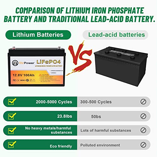 12V Lithium Battery 100Ah Lithium Phosphate Iron LiFePO4 Deep Cycle