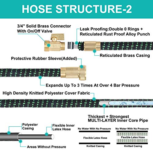Longterm Expandable Garden Hose Set 25ft,Strength Fabric 3750D,9 Latex Layers, 3/4\