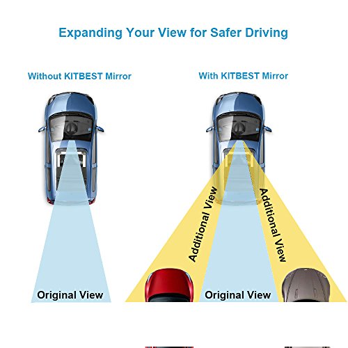 3 Rearview+Interior+Panoramic+Antiglare+Effectively