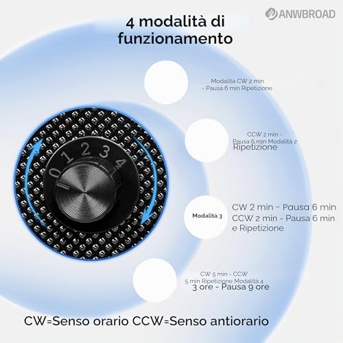 Carica Orologi Automatici 3 Rotatori 4 Modalità di Rotazione