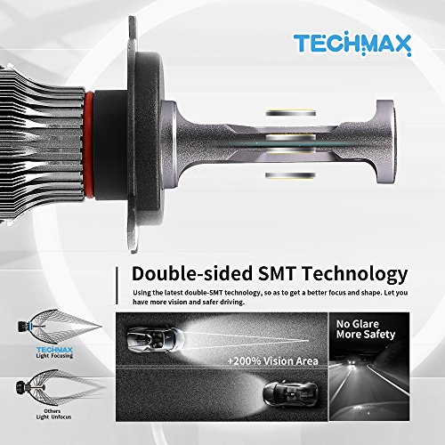 TECHMAX Mini H4 LED Headlight Bulb,10000Lm 4700Lux 6500K Cool White IP65 Extremely Bright 30mm Heatsink Base CREE Chips 9003 Hi/Lo Conversion Kit of 2