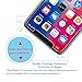 iPhone X Screen Protector Tempered Glass Znoble [2 Pack] Anti Blue Light [Eye Protect]Blue Light Filter Reduce Eye Fatigue and Eye Strain Case Friendly For Apple iPhone X/10