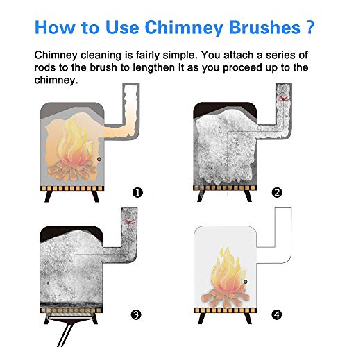 image for Morinoli 26ft Chimney Cleaning Brush Kit，Electrical Drill Drive Swee