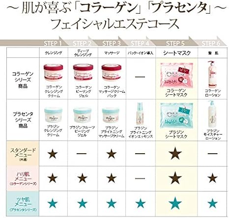 Amazon エトゥベラ コラーゲン シートマスク フェイスパック 40枚入 業務用 顔パック セブンエステ フェイスパック 通販