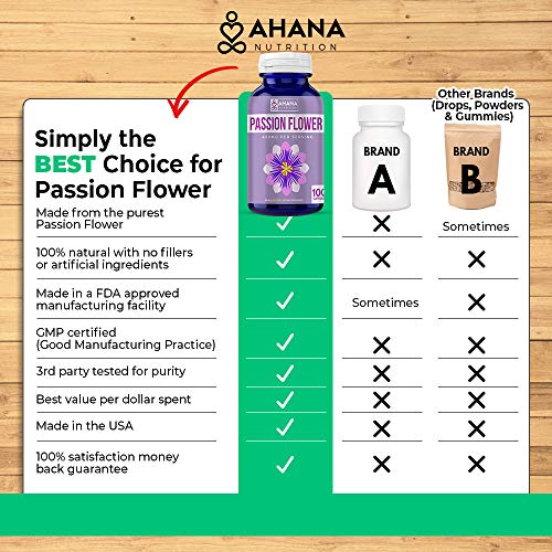 Passion Flower Capsules by Ahana Nutrition Passiflora Incarnata to