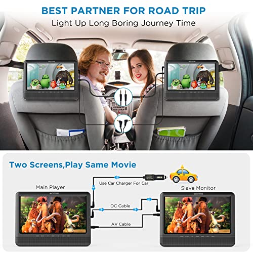WONNIE 10'' Dual Car DVD Player Portable Headrest Video Players for Kids with 2 Mounting