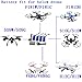 Blomiky 4pcs 800mAh Battery and Charger for F5 Holy F181 F181C F181W JXD 509G 509W 510G JJRC H12C H12W Stone F181 WLtoys V686 Quadcopter F181 Battery 4 pack