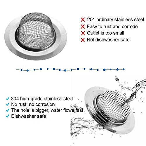WAF CRAFT 3 PCS of Kitchen Sink Stopper Strainer,AntiClogging