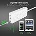 NTONPOWER Smart Power Strip Surge Protector Upgraded with 6 Outlets and 5 Heavy Duty USB Ports Total USB Output 8A 40W Electricity Saving for Home Theatre Appliance ETL Listed