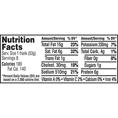 3 Ball+Park+Size+Franks+Count