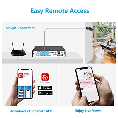 ZOSI 1080p Security DVR Recorder 4 Channel, Hybrid Capability 4in1