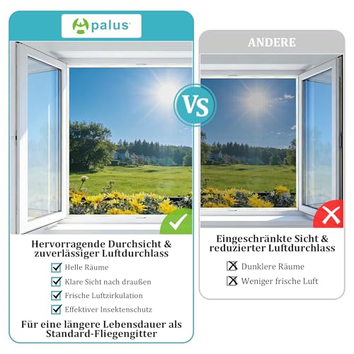 Apalus Window Fly Screen, Can be Cut to Window Sizes up to 100 x 100 cm, Insect Protection with Strong Velcro Tape, Easy Assembly, Pressing Aid and Cutter Included, Black