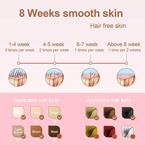 IPL Hair Removal System for Women, OOWOLF Permanent Painless 700,000 Flashes Facial Body Professional Hair Remover Device for Bikini line, Legs, Arms, Armpits Wholebody with Manual/Auto Settings