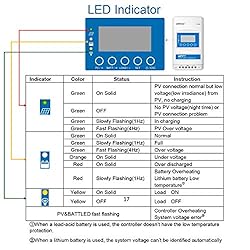 EPEVER MPPT Charge Controller 40A 12V/24V Auto Max