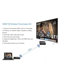 Extensor HDMI inalámbrico W2H MINI incluye transmisor y receptor Kit de soporte 1080P 3D Video hasta 10M 33FT añadir VGA a HDMI adaptador de uso para ordenador portátil PC TV BOX   DVD X BOX   PSP a TV o proyector