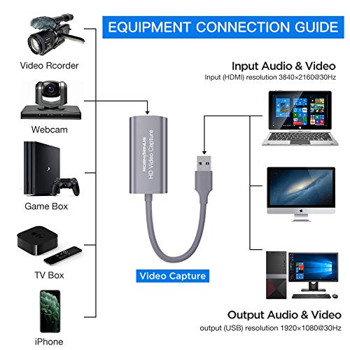 Rosmarinus USB Video Capture Card HDMI to USB 2.0 Capture Card Device Stream and Record in