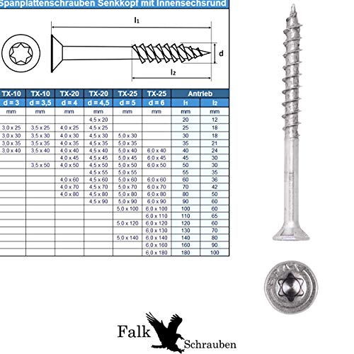 Spax Spanplattenschrauben Torx 5,0 x 50/32 TX20 Universalschrauben Dielenschrauben 4CUT Edelstahlschrauben V2A 250 Stück… – Bild 7