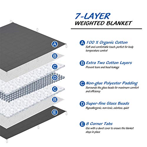 Weighted Blanket King Size Cooling (20lbs,88x104Inches), California