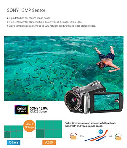 4K Camcorder with 64X Digital Zoomï¼ŒConnecting with Telescope/LED Light/Microphone &Other Accessories (Camera Bag&64 GB SD Card) by Emperor of Gadgets