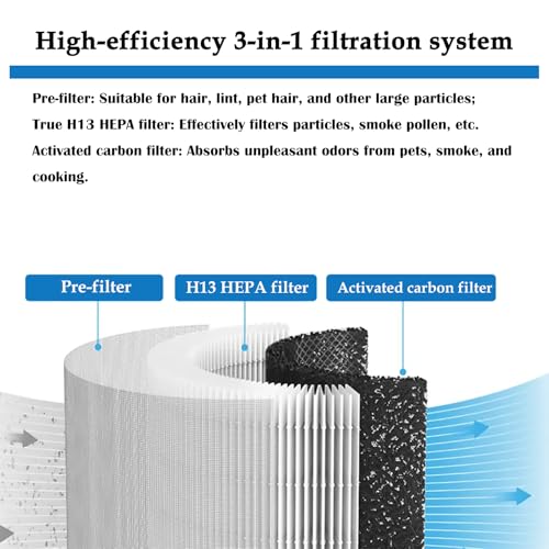 Replacement Filter For Xiaomi Smart Air Purifier 4 Compact, 3 in 1 H13 True HEPA and Activated Carbon Replacement Air Filter, 2 Pack