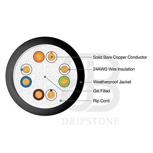 Dripstone Bare Copper 1000ft CAT5e Outdoor/Direct Burial Gel Filled Copper Cable 24AWG CMX Waterproof HDPE insulated Polyethylene (PE) Pass Fluke Test - Thumbnail 2