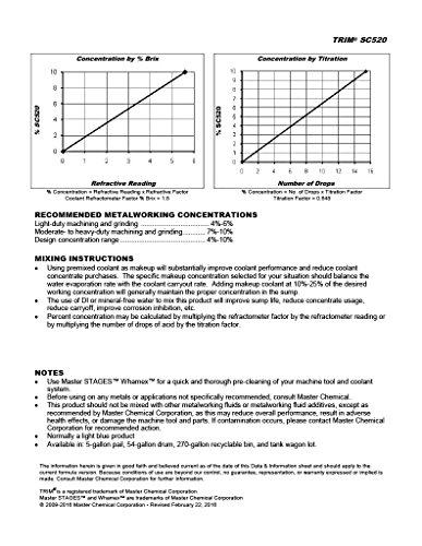 4 TRIM+Grinding+SC520+Semisynthetic+Concentrate