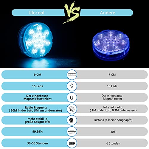 ulocool Poolbeleuchtung, Pool Licht mit 15 LEDs, IP68 wasserdichte Unterwasser Led Licht mit Fernbedienung, 16 Farbwechsel Pool Lampe, Unterwasserleuchten für Vasenbasis, Aquarium, Teich usw