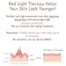Red Light Therapy Device For Face and Neck By Eternal Beauty - Anti Aging Lifts and Tightens Skin Reduces Wrinkles and Helps Pigmentation Issues 5 in 1 Device