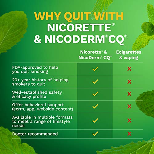 Nicorette 4mg Mini Nicotine Lozenges to Quit Smoking Mint Flavored