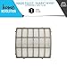 Home Revolution Replacement HEPA Filter, Fits Shark NV80 and UV420 and Part XHF80