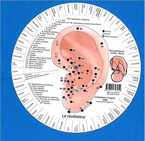 Révélateur (oreilles) by (Misc. Supplies)