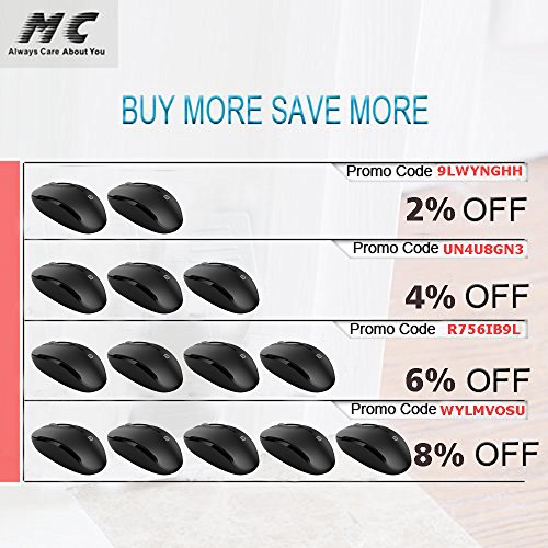 MC MIRACASE Comfortable Designed 2.4 GHz Wireless Mouse | 1600 DPI | 15M Working Distance | Battery Included