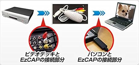 Amazon Ezcap Easycap Vhs 等の ビデオテープ を Dvd に 簡単 ダビング ビデオデッキ と パソコン を 繋ぐだけ Win Mac 対応 Ezcap Tvチューナー キャプチャーボード 通販