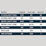 NEBO Big Larry 3 Work Light 600 Lumen COB 3 AA Batteries Included view 8