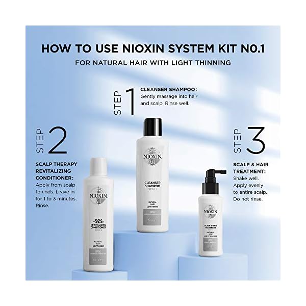 Nioxin-3-Part-Loyalty-Kit-System-6 Nioxin 3-Part System, System 6, Chemically Treated Hair with Progressed Thinning Scalp & Hair Treatment