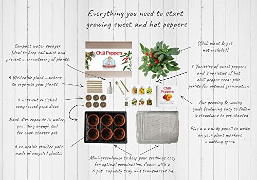 Chiles - Mrs Henris Plant Growing Kit. Cultiva 6 tipos de chiles ...
