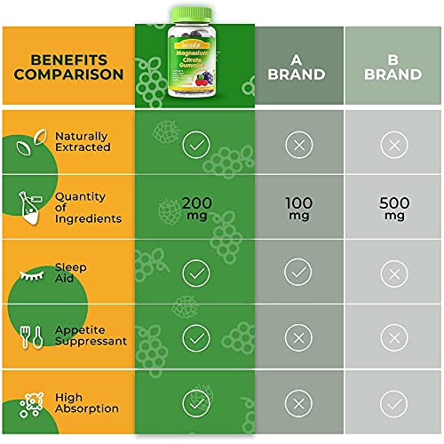 Lerzda Magnesium Gummies, 200 Mg Magnesium Supplement, Gluten-Free chewable Magnesium, Non-GMO, Natural Calming, Sleep Aid, Mood & Energy Booster, 60 Magnesium Gummies for Adults (Men & Women),Kids