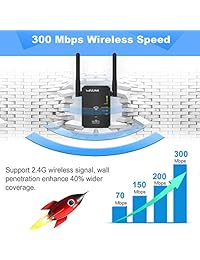 WiFi Extender Repeater, WiFi Extender for 2.4G 300Mbps WiFi Signal Booster with 2 External Antennas WiFi Range Extender with Router AP Repeater Mode