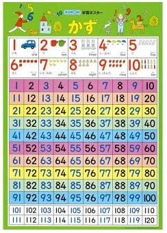 Amazon Kumon くもん 紙製 学習ポスター かず Gp 21 2歳以上 すうじ 図形 計算 おもちゃ