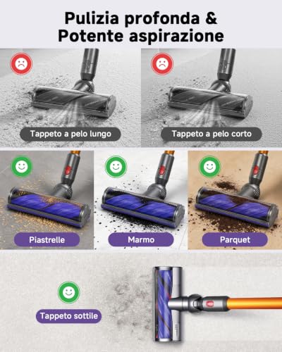 Anti-Tangle Motorized Brush for Dyson V12 Detect Slim / V12 Origin /V9 Motorbar - Direct Drive Replacement Head, Turbo Accessory for Hard Floors | Brush for Dyson V12 Detect Slim / V12 Origin /V9 Motorbar Vacuum Cleaner