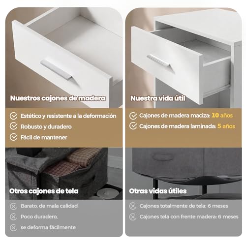OSLIFE Juego de Buros para Recamara Minimalista,Par de Modernos Mesa de Noche Blanco,Mesa con Cajones,Side Table Pequeño,Estantería Abierta,Armarios Esquineros y Armarios de Almacenamiento(2 Pieza)