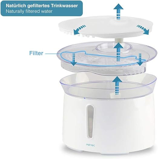 Pettec Pet Fountain Fontaine Pour Animal Avec Eau Courante Incluant Filtre Au Charbon Volume De 2 Litre Support Stable Distributeur Deau Pour