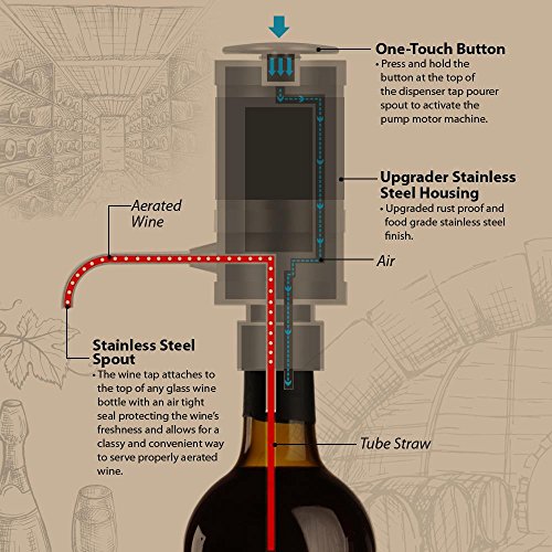 Stainless Steel Electric Wine Aerator - Unique Air Decanter Diffuser System for Red and White Wine - Portable and Automatic Bottle Breather Tap Machine Dispenser Pump - NutriChef