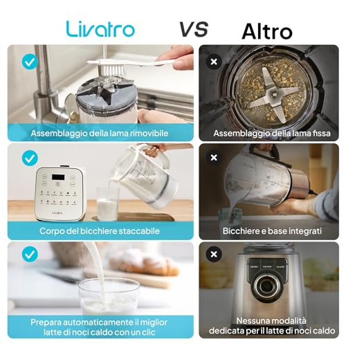 Vegetable Milk Maker 1.5 L 12-in-1, Automatic Soy Milk Maker, Detachable Design, Almond Milk/Oat and Juice, 24 Hour Timer, Keep Warm, Self-Cleaning, Safety Lock