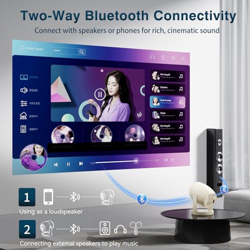 AOC Mini Projector with WiFi6 and BT 5.0,Portable Projector 4K Support & HD 720P, 230 ANSI Auto Keystone Correction,Android 12.0,360° Rotatable Projectors,8000+ Apps,40-250 Screen Video Projectors